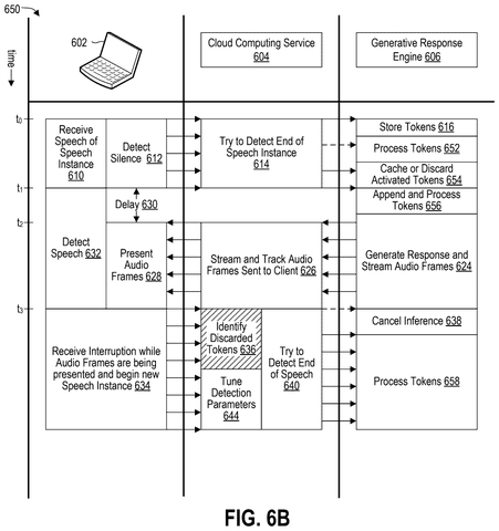 Canceling responses when interrupted, drawing sheet 8 from US 2026/0311720 A1