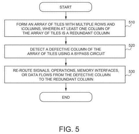 Steps to redirect chip work, drawing sheet 5 from US 2026/0311794 A1