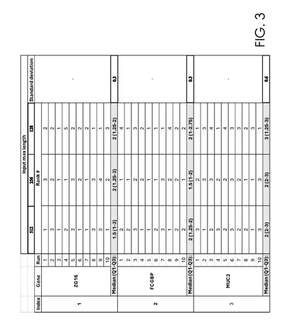 Accuracy checks across input sizes, drawing sheet 3 from US 2026/0311814 A1