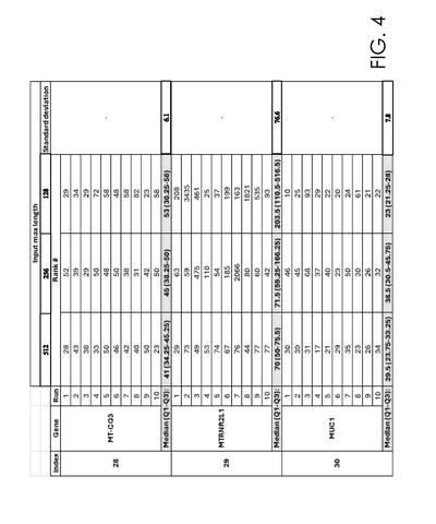 Gene ranks across test runs, drawing sheet 4 from US 2026/0311814 A1