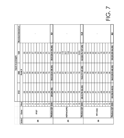 Gene scores across different runs, drawing sheet 7 from US 2026/0311814 A1