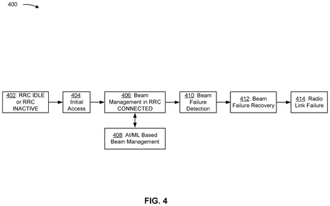 Steps for tracking radio signals, drawing sheet 4 from US 2026/0312661 A1
