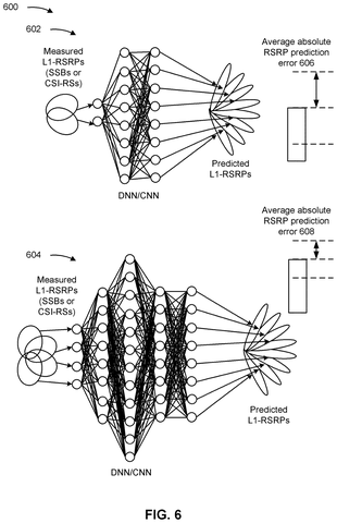 Neural networks guessing signal strengths, drawing sheet 6 from US 2026/0312661 A1