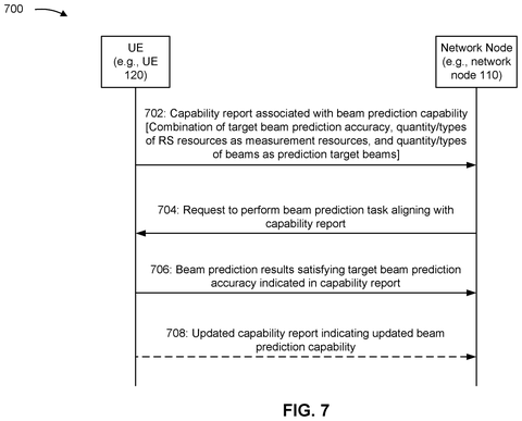 Phone sharing AI limits message, drawing sheet 7 from US 2026/0312661 A1