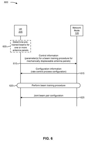 Antenna adjustment communication steps, drawing sheet 6 from US 2026/0312662 A1
