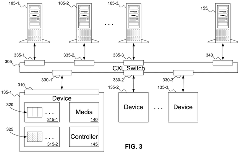 Network sharing memory across computers, drawing sheet 3 from US 2026/0312786 A1