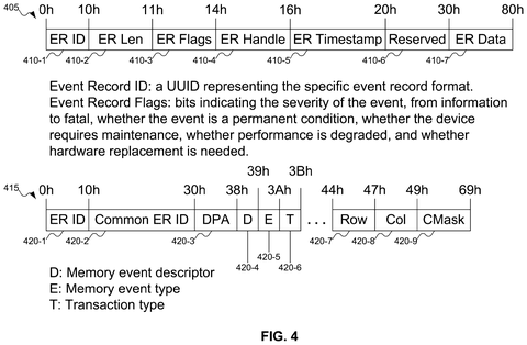 Standard memory error report format, drawing sheet 4 from US 2026/0312786 A1