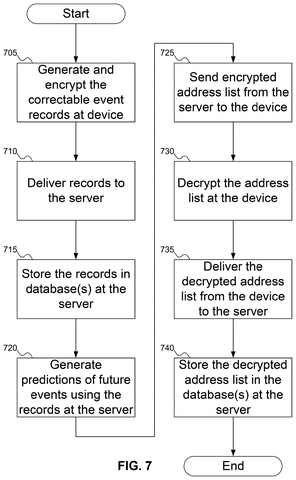 Steps for safe failure tracking, drawing sheet 7 from US 2026/0312786 A1