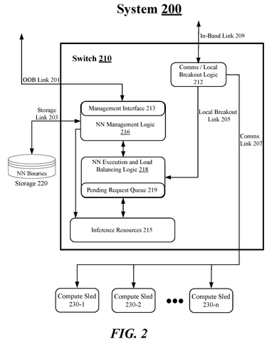 Networking gear handling local AI tasks, drawing sheet 2 from US 2026/0312885 A1