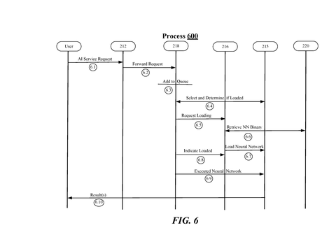 Steps for answering an AI request, drawing sheet 6 from US 2026/0312885 A1