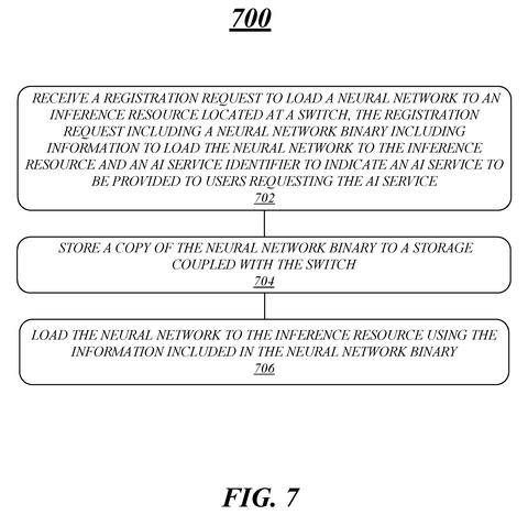 Setup steps for smart networking gear, drawing sheet 7 from US 2026/0312885 A1