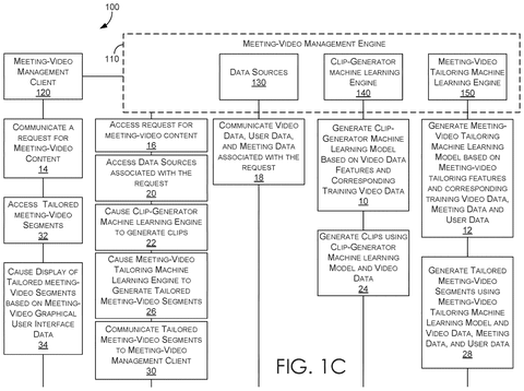 Steps for generating video clips, drawing sheet 3 from US 2026/0313012 A1