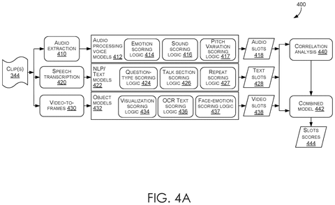 Scoring speech and visual content, drawing sheet 8 from US 2026/0313012 A1