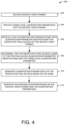 Video compression steps, drawing sheet 4 from US 2026/0313122 A1