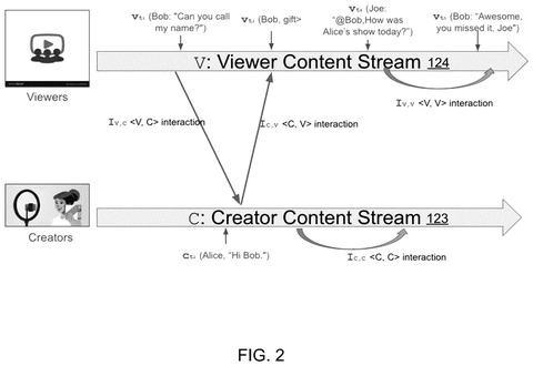 Viewer chat and streamer interactions, drawing sheet 2 from US 2026/0313209 A1