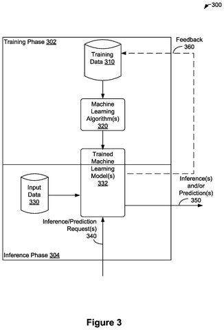 How the AI learns, drawing sheet 3 from US 2026/0313231 A1