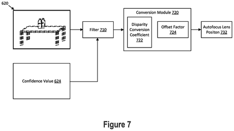 Automatic focus based on certainty, drawing sheet 7 from US 2026/0313231 A1
