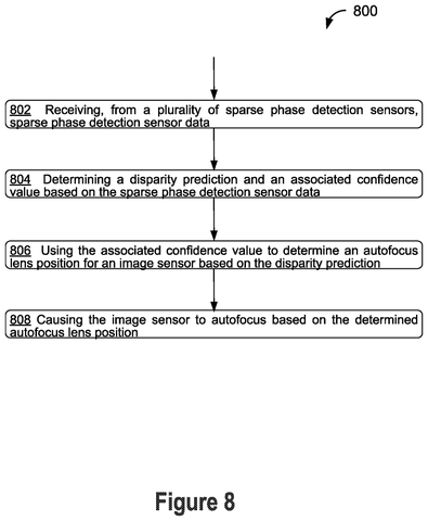 Steps for smart camera focusing, drawing sheet 8 from US 2026/0313231 A1