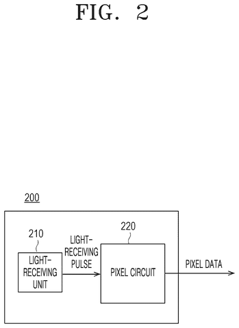 Single camera pixel layout, drawing sheet 2 from US 2026/0313265 A1