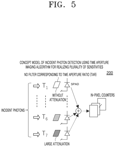 Concept for measuring light particles, drawing sheet 5 from US 2026/0313265 A1