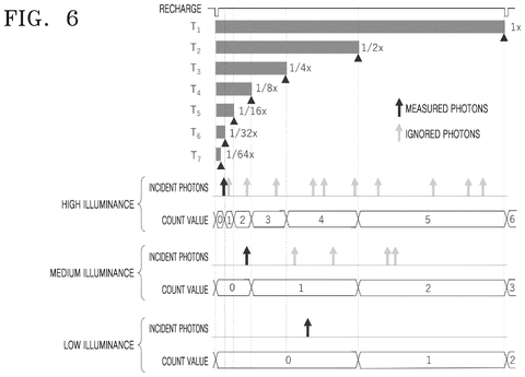 Counting light at different brightnesses, drawing sheet 6 from US 2026/0313265 A1