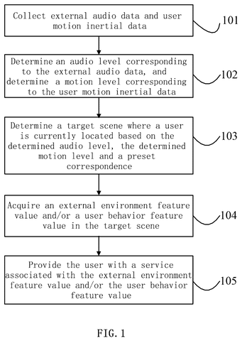 Steps for identifying user activity, drawing sheet 1 from US 2026/0313282 A1