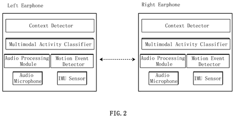 Internal sensors in paired earbuds, drawing sheet 2 from US 2026/0313282 A1