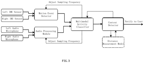 Activity classification and notification steps, drawing sheet 3 from US 2026/0313282 A1