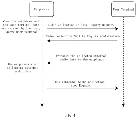Phone and earbud communication steps, drawing sheet 4 from US 2026/0313282 A1