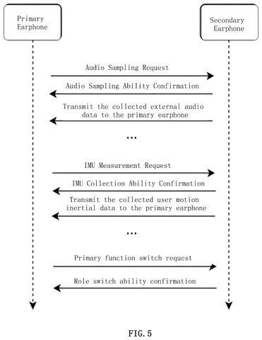 Primary and secondary earbud coordination, drawing sheet 5 from US 2026/0313282 A1