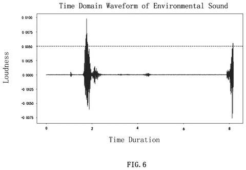 Sound level over time, drawing sheet 6 from US 2026/0313282 A1