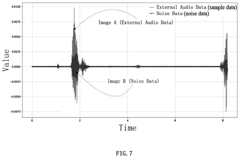 Background sound compared to noise, drawing sheet 7 from US 2026/0313282 A1