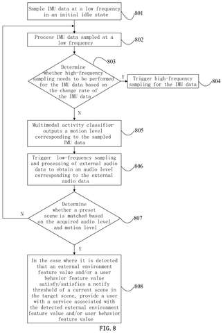 Motion tracking and sampling steps, drawing sheet 8 from US 2026/0313282 A1