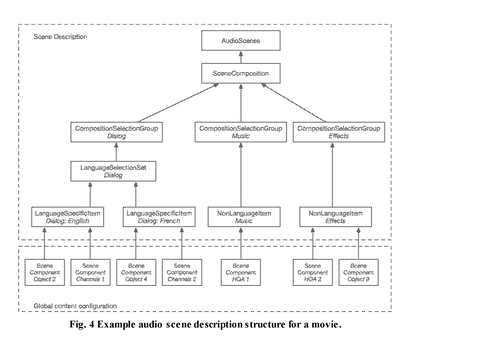 Movie audio track hierarchy, drawing sheet 3 from US 2026/0313310 A1