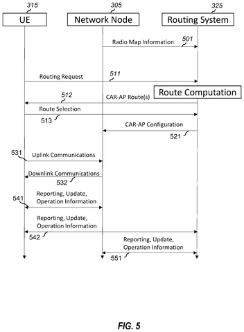 Route planning message sequence, drawing sheet 5 from US 2026/0313315 A1