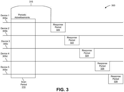 Radio scan timing sequence, drawing sheet 3 from US 2026/0313316 A1