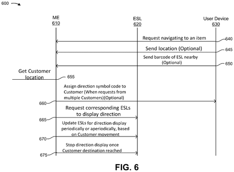 Message exchange for shelf directions, drawing sheet 6 from US 2026/0313316 A1