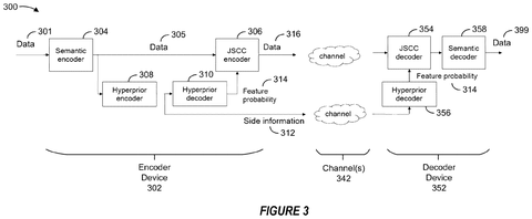 Semantic encoding and decoding process., drawing sheet 3 from US 2026/0313457 A1