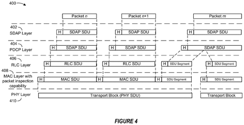 Data packet layers and segments., drawing sheet 4 from US 2026/0313457 A1