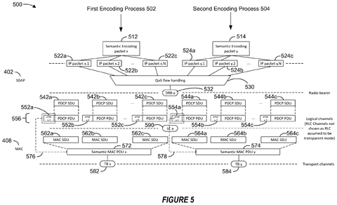 Semantic and non-semantic data flow., drawing sheet 5 from US 2026/0313457 A1
