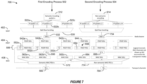 Semantic and non-semantic data paths., drawing sheet 7 from US 2026/0313457 A1