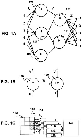 Basic neural network setups, drawing sheet 1 from US 2026/0320740 A1