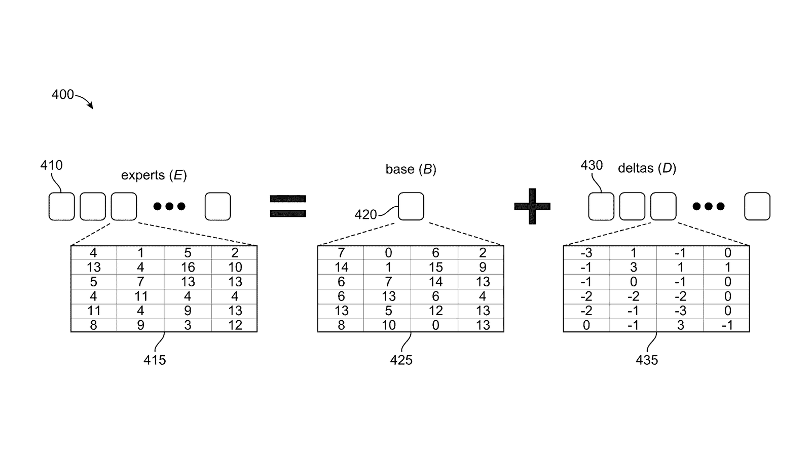 Qualcomm Files Patent for Storing Giant AI Models as Small Edits to a Shared Copy